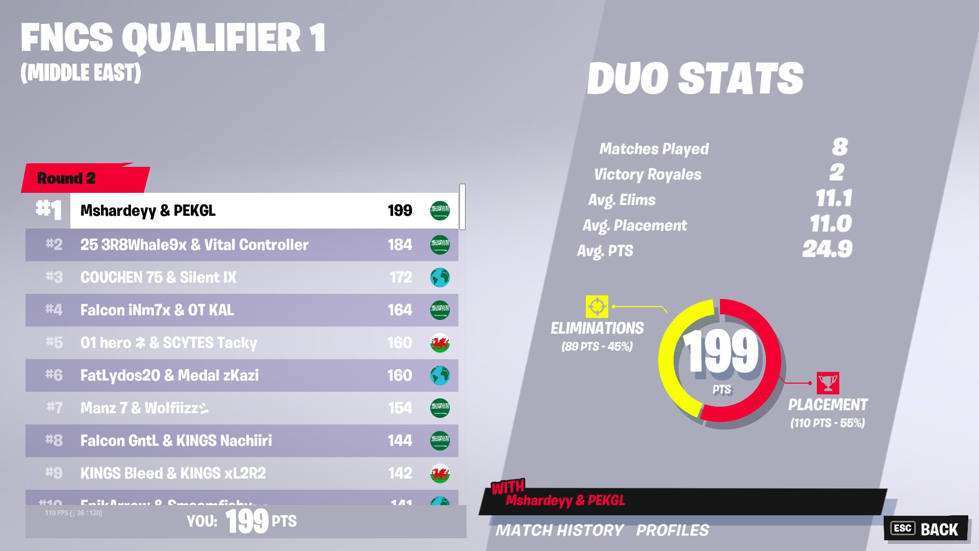 FN Competitive ME (@FNCPME) / Twitter