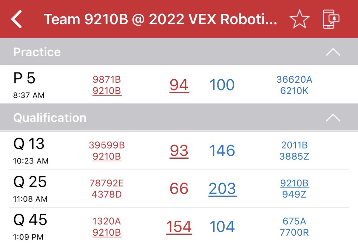 Storm_Robotics's tweet image. Huge win for 9210B. Great assist 1320A! Next match is Q63. We are in an alliance with 62449B.  #GoStorm