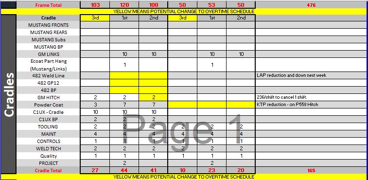 BGMetalforming's tweet photo. BGM WEEKEND WORK PLAN - AS OF 5/6/2022 @ 1:27 PM https://t.co/iLNpOnIwTX