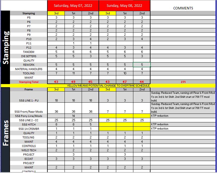 BGMetalforming's tweet photo. BGM WEEKEND WORK PLAN - AS OF 5/6/2022 @ 1:27 PM https://t.co/iLNpOnIwTX