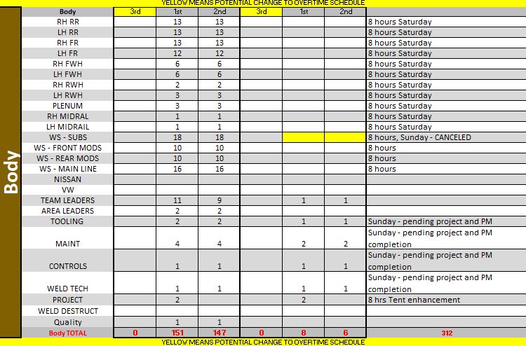 BGMetalforming's tweet photo. BGM WEEKEND WORK PLAN - AS OF 5/6/2022 @ 1:27 PM https://t.co/iLNpOnIwTX
