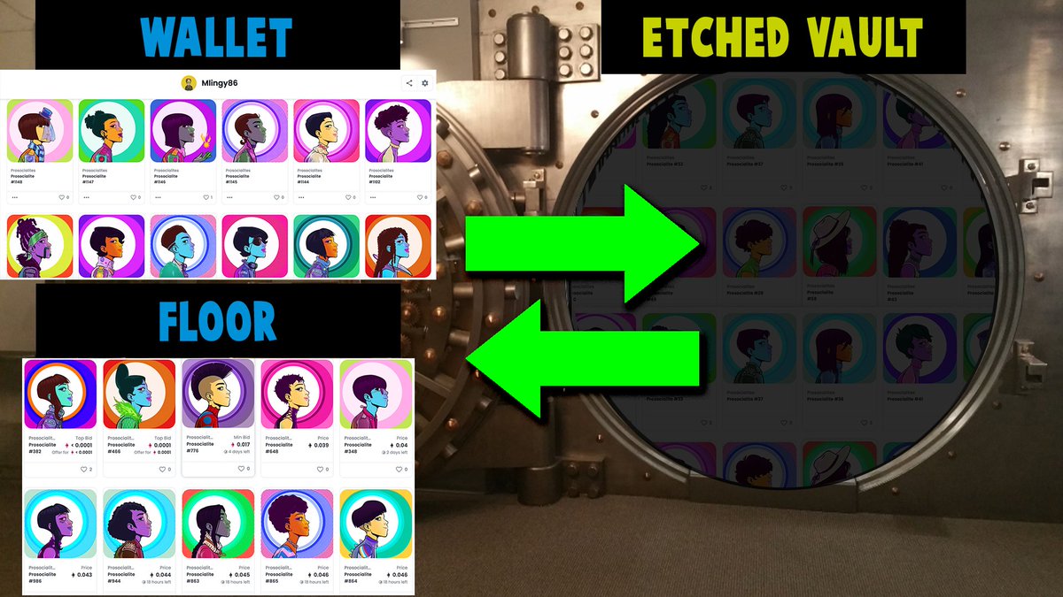 tl;dr 

you can buy anything from the floor and swap it for any of the 200 Prosocialites in the etched.eth vault