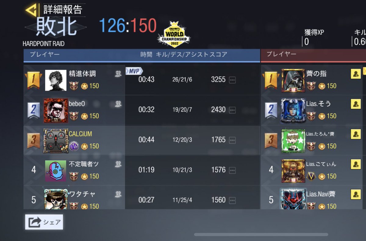 Rassvet___'s tweet photo. 5/6

GBLルール
vs チーム薺様
0-5 Lose

ありがとうございました
またよろしくお願い致します🙇‍♀️ https://t.co/WNX57Cx7yR