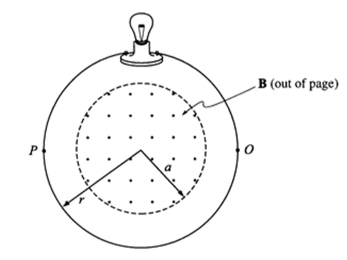 AP C Ss practiced a question where B-field is changing in the diagram below. S asked how that could happen since no part of the B-field touches the wire. Could not explain the mechanism other than to cite Faraday's Law: changing flux produces emf. Any idea HOW in this case?