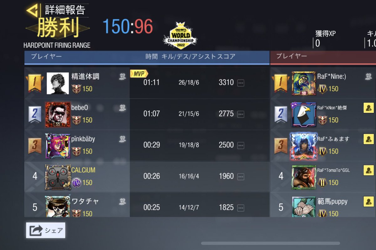 Rassvet___'s tweet photo. 5/7

GBLルール
vs Rapid Fire様
4-1 Win

ありがとうございました
またよろしくお願い致します🙇‍♀️ https://t.co/rugI75UKD7