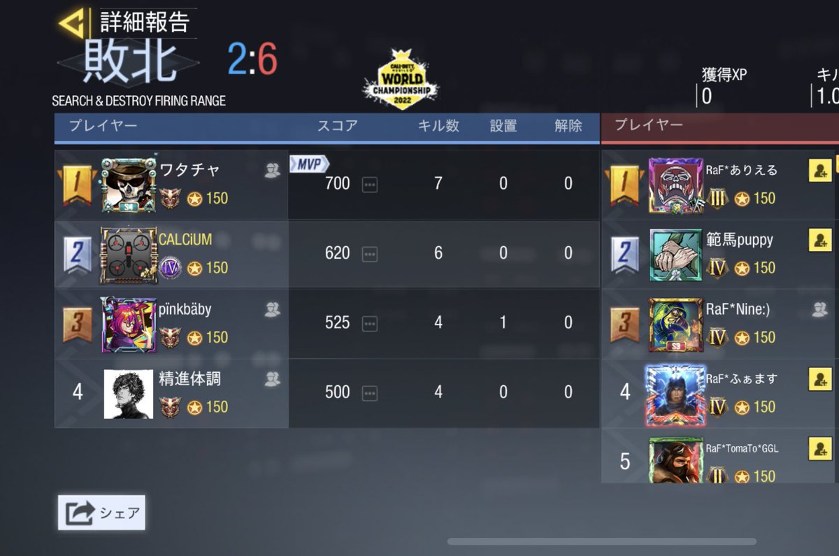 Rassvet___'s tweet photo. 5/7

GBLルール
vs Rapid Fire様
4-1 Win

ありがとうございました
またよろしくお願い致します🙇‍♀️ https://t.co/rugI75UKD7