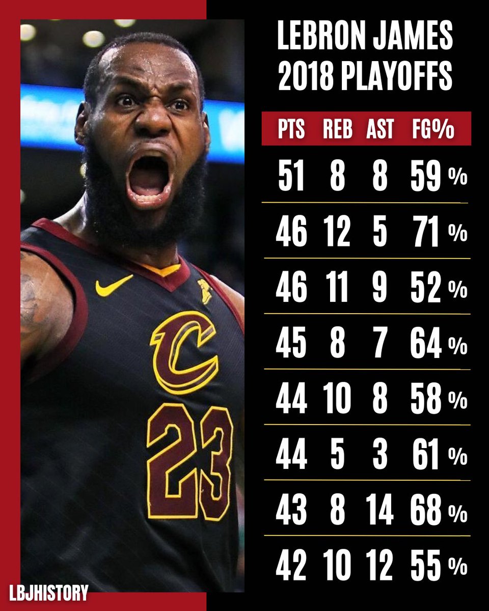 Lebron james deals playoff stats
