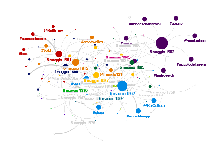 fromAlias's tweet photo. idem.
#nodexl #connectedcomponents https://t.co/O0PYLUWrxj