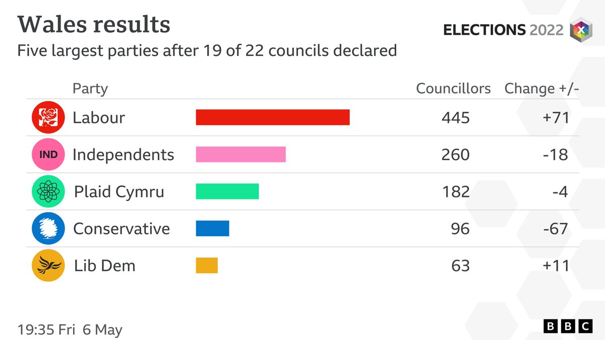 BBC Election tweet media