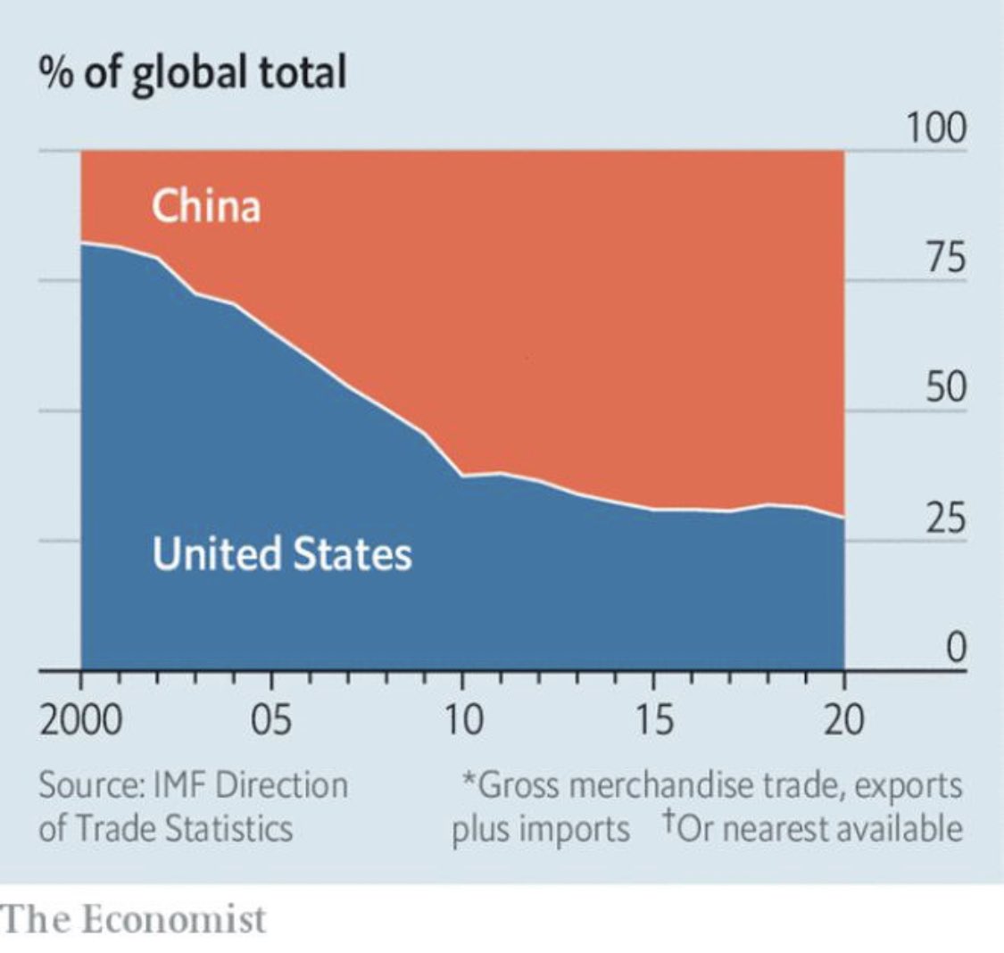 douglaskarr's tweet photo. Yay globalism and free trade! #itsnotfree https://t.co/pSqrgB8CUG