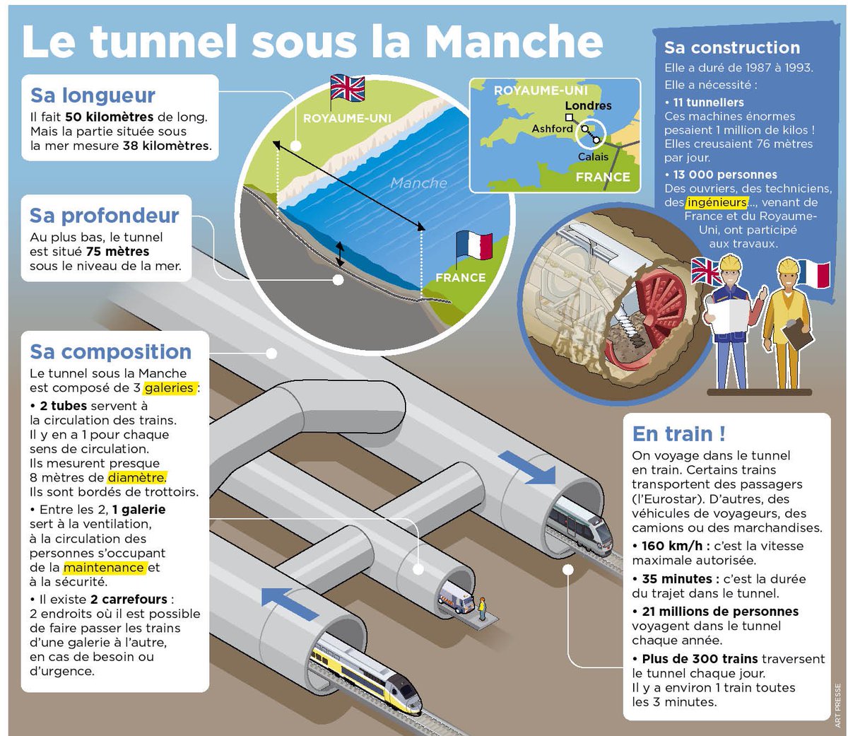 🎂 Bon anniversaire au tunnel sous la Manche qui fête ses 28 ans : + de 35 M de camions et 210 M de passagers transportés.

🎯 Nous nous mobilisons pour que le #LyonTurin sous les Alpes joue le même rôle structurant pour l’Europe du Sud. 

#LienVital🇫🇷🇮🇹🇪🇺