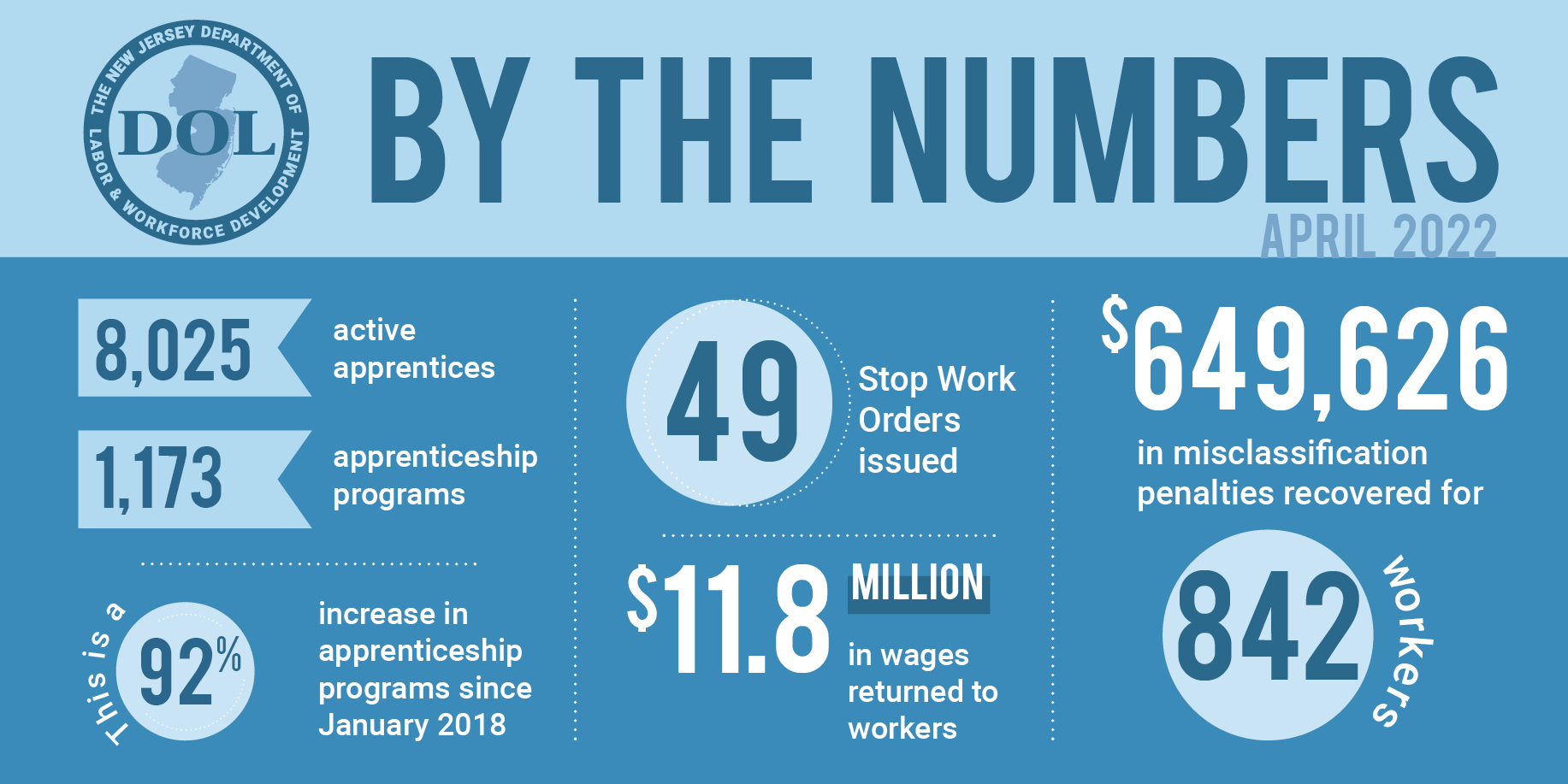 NJ Labor Department (@NJLaborDept) / Twitter