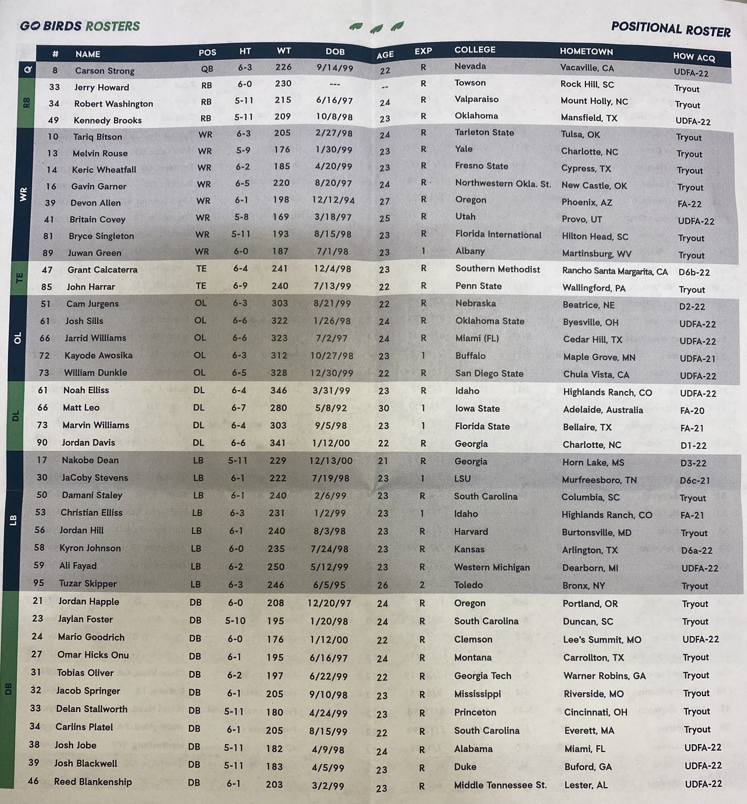 Jeff McLane on Twitter "Eagles rookie minicamp roster with draft