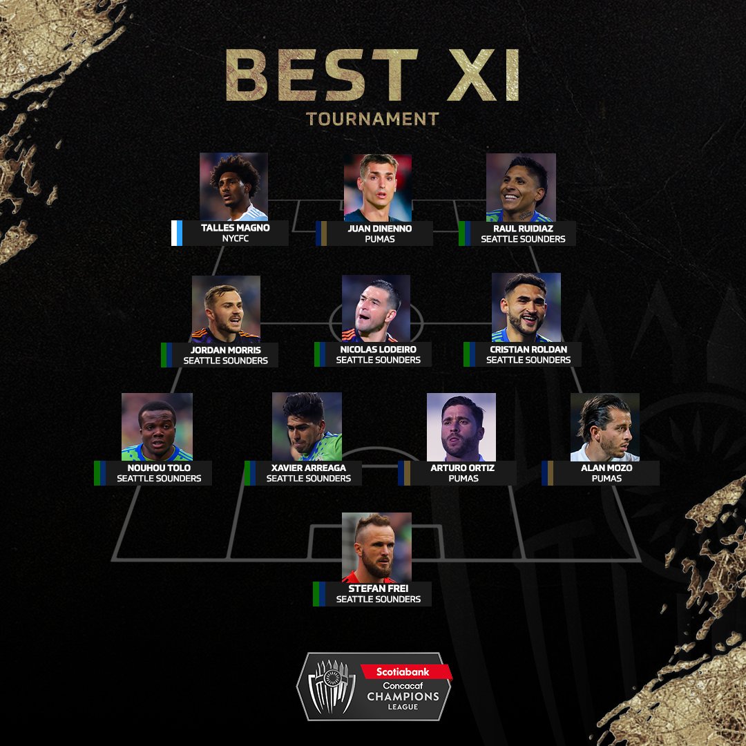 TheChampions's tweet photo. The 2022 Scotiabank Concacaf Champions League Best XI 🔥 #SCCL22

Read more → https://t.co/KadUdw5fHg https://t.co/WMA1QsyTbW