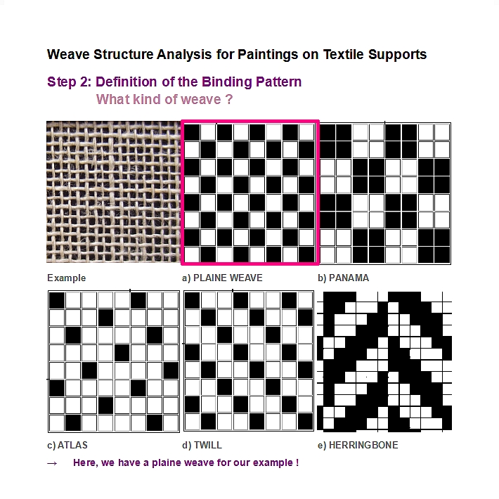 tearclosure's tweet photo. Weave Structure Analysis – Step 2 …

#workshoptearclosure #fusion1marenostrum #singlethreadbondingtechnique #threadbythreadtearmending #conservingcanvas #gettyfoundation #thkoeln #cics https://t.co/nNUTvcyFes