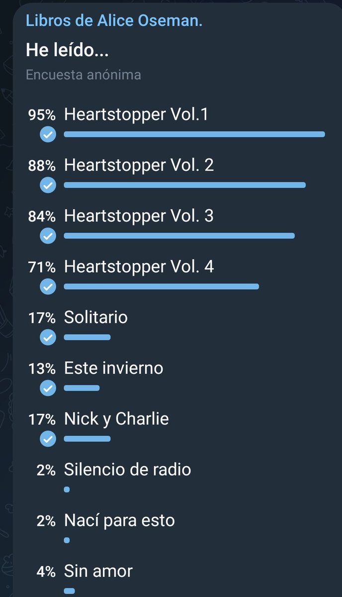 PSNerverland's tweet photo. ¿Quieres leer todos los libros de Alice Oseman en español? 
Este grupo de Telegram es perfecto...
#Heartstopper
#Solitario
#Esteinvierno
#NickyCharlie
#Silencioderadio
#Nacíparaesto 
#Sinamor

https://t.co/PxRf1ehJsp https://t.co/WUzsexcRJo