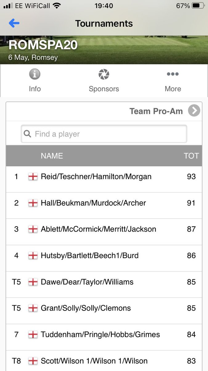 PGAHants's tweet photo. Congratulations @samhutsby88 &amp; @ShaunGolf86 on their joint win at @RomseyGolf Pro-Am today. Always the best welcome from Marc and his friendly team thanks to all our sponsors @ThePCMG @Hols4Golfers @ICE_SEEngland @SmithNewmans Yellowstone Solutions, Conserve Hygiene,DMCbodyshop https://t.co/wj4fiAkLa6