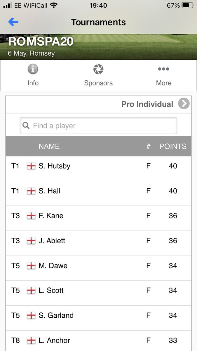 PGAHants's tweet photo. Congratulations @samhutsby88 &amp; @ShaunGolf86 on their joint win at @RomseyGolf Pro-Am today. Always the best welcome from Marc and his friendly team thanks to all our sponsors @ThePCMG @Hols4Golfers @ICE_SEEngland @SmithNewmans Yellowstone Solutions, Conserve Hygiene,DMCbodyshop https://t.co/wj4fiAkLa6