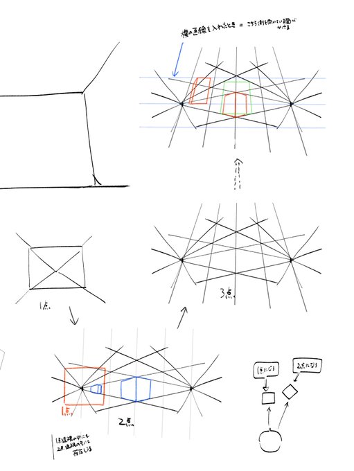 なんとかパースに歩み寄ろうとしている図 