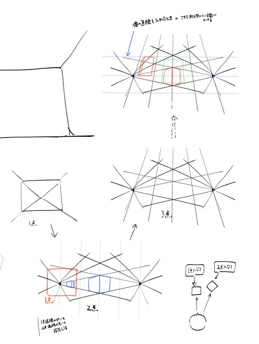 なんとかパースに歩み寄ろうとしている図 