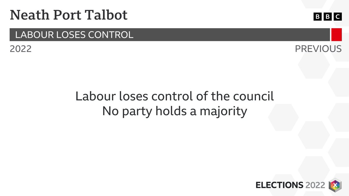 RESULT: Neath Port Talbot - LABOUR LOSS - NO PARTY MAJORITY Full results: bbc.co.uk/news/election/… #LocalElections2022 #BBCElections