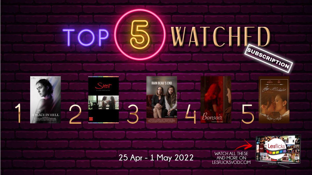 Lesflicks πΏπ³οΈβπhome of #sapphicstoriesonscreen (@lesflicks) on Twitter photo Last week's #top5 WATCHED films (subscription) on #LesflicksVOD π₯π³οΈβπ
1. A Place In Hell
2. Shot
@KashishMIQFF <a href="/ganeshmatkari/">Ganesh Matkari</a> <a href="/muktabarve/">Mukta Barve</a>
3. Rain Beau's End
<a href="/RainBeausFilm/">Rain Beau's End</a> <a href="/halfjacksnap/">Jennifer Cooney | Filmmaker</a> <a href="/SteveBayorgeon/">Steve Bayorgeon</a>
4. Bonsoir
5. Camp Belvidere
<a href="/astrido/">Astrid Ovalles</a>
π bit.ly/3aoFRyC Last week's #top5 WATCHED films (subscription) on #LesflicksVOD π₯π³οΈβπ
1. A Place In Hell
2. Shot
@KashishMIQFF <a href="/ganeshmatkari/">Ganesh Matkari</a> <a href="/muktabarve/">Mukta Barve</a>
3. Rain Beau's End
<a href="/RainBeausFilm/">Rain Beau's End</a> <a href="/halfjacksnap/">Jennifer Cooney | Filmmaker</a> <a href="/SteveBayorgeon/">Steve Bayorgeon</a>
4. Bonsoir
5. Camp Belvidere
<a href="/astrido/">Astrid Ovalles</a>
π bit.ly/3aoFRyC