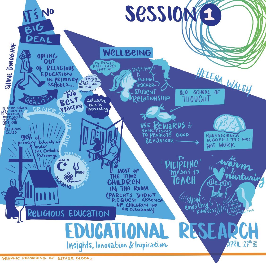 STER_Ire's tweet photo. Here are *some* highlights from the  STER Conference #STER2022 ⬇️ from Session 1 presentations on the themes of Religious Education &amp; Well-being. 

Graphic recording by @estherblodau https://t.co/kuF62wZqWR