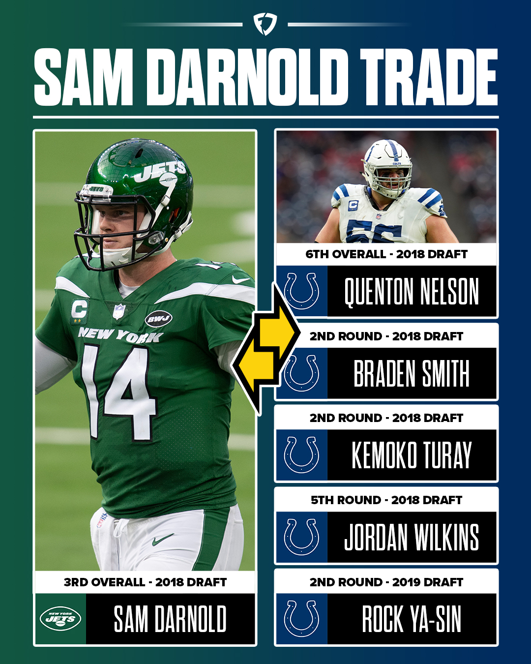 Jets 2018 draft order nfl draft order 2018 patriots trade brandin