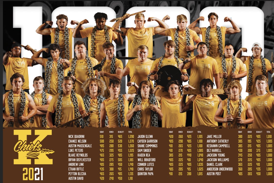 Kpoofootball's tweet photo. New 1000 Pound Club poster got mounted in the weight room today! https://t.co/v6L79D88Yh