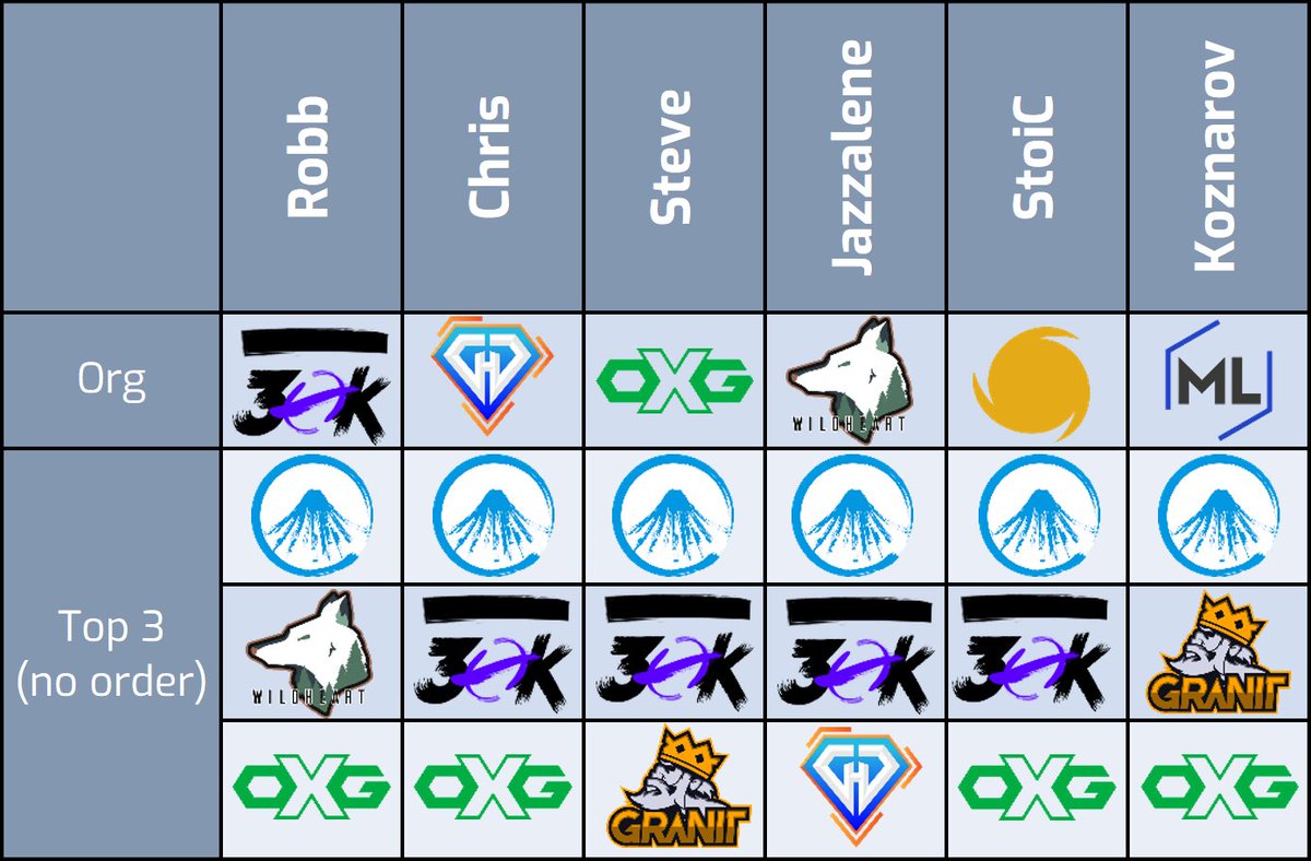 Master League tweet media