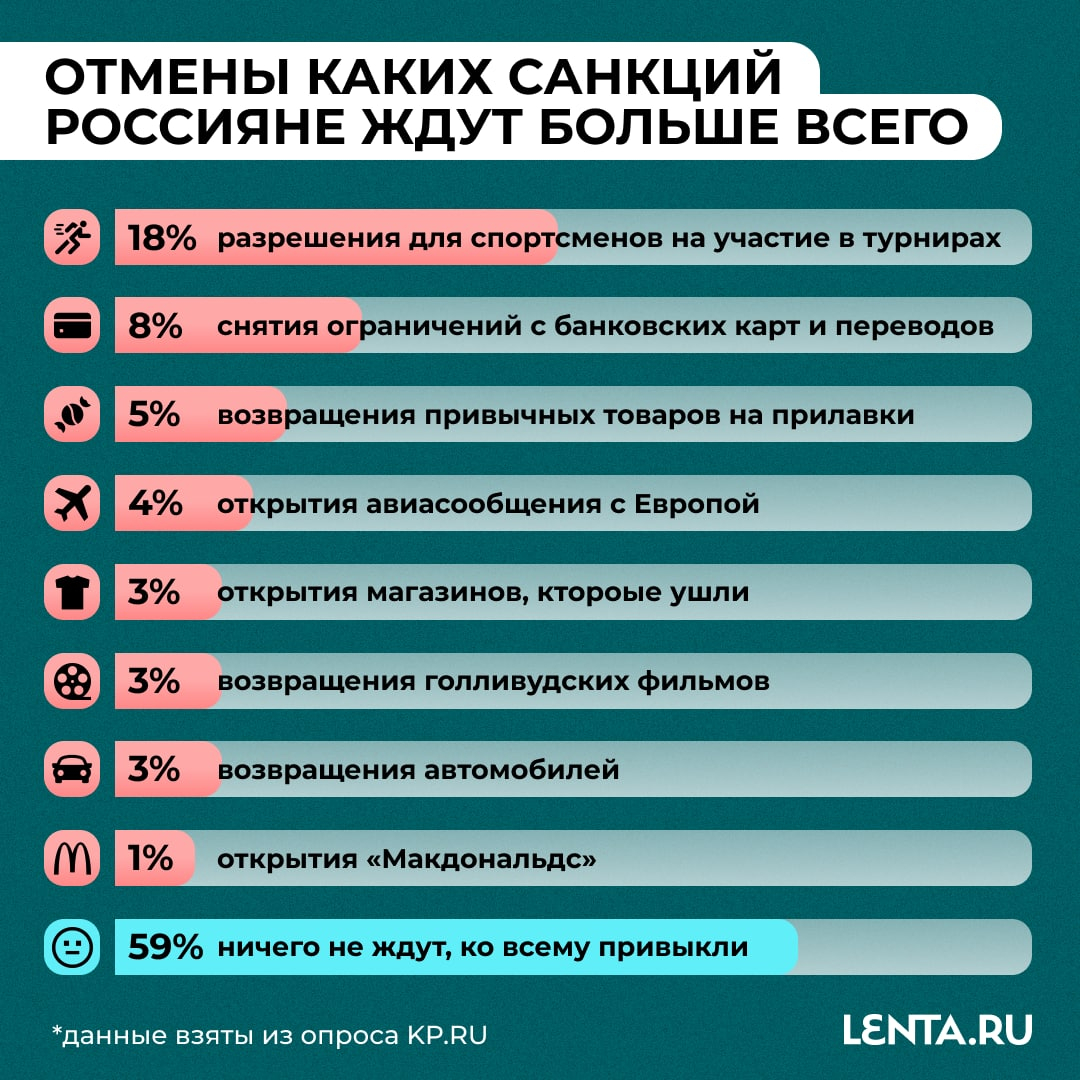 Меры против санкций. Санкции которые вводились против России. Сколько санкций против России. Количество санкции на Россию. Санкции наложенные на Россию в 2014.