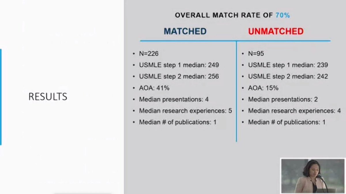 Mayo Clinic ENT (@mayoclinicent) on Twitter photo Predictive value of pre-residency academic metrics on resident academic potential, <a href="/MayoENTresident/">Mayo Clinic ENT Residency Program</a>, <a href="/LindaXYinMD/">Linda Yin, MD</a>. <a href="/MayoClinic/">Mayo Clinic</a> #Resident #Research Day Predictive value of pre-residency academic metrics on resident academic potential, <a href="/MayoENTresident/">Mayo Clinic ENT Residency Program</a>, <a href="/LindaXYinMD/">Linda Yin, MD</a>. <a href="/MayoClinic/">Mayo Clinic</a> #Resident #Research Day