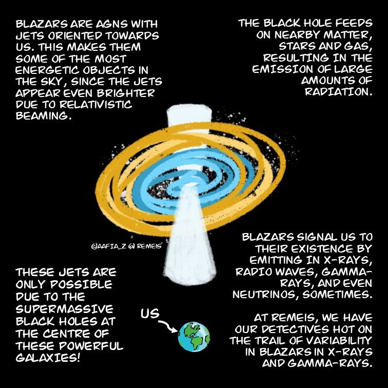 DrRemeis's tweet photo. To mark the end of the #BlackHoleWeek, here’s all the cool black hole science going on at #theobservatory! Black holes are really good at hiding! So keep your eyes wide open... https://t.co/LOLQkjIDAv