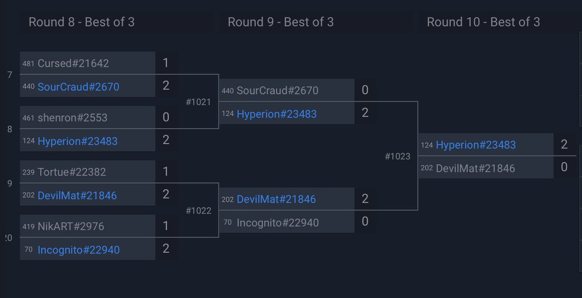 Hyperion tweet media