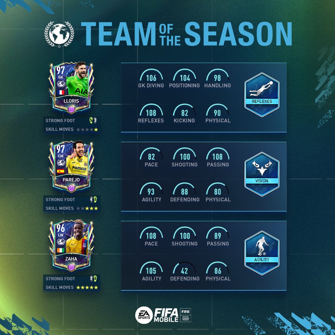 Fifa Mobile: Team Of The Season 2022  ⚽️ EA SPORTS FIFA Mobile Team Of The  Season event is back! During this event, play squad-building challenges and  skill games to earn #TOTS