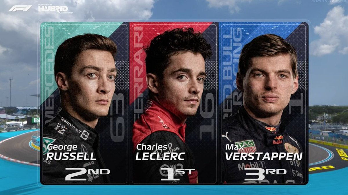 Ferrari, Mercedes and Red Bull all in the mix? 🍿 #MiamiGP #WTF1