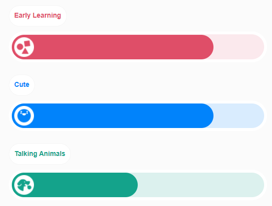 L3oJeric's tweet image. I actually really appreciate these updates from Netflix on my daughter's viewing habits. It's a glimpse into what engages her imagination right now.