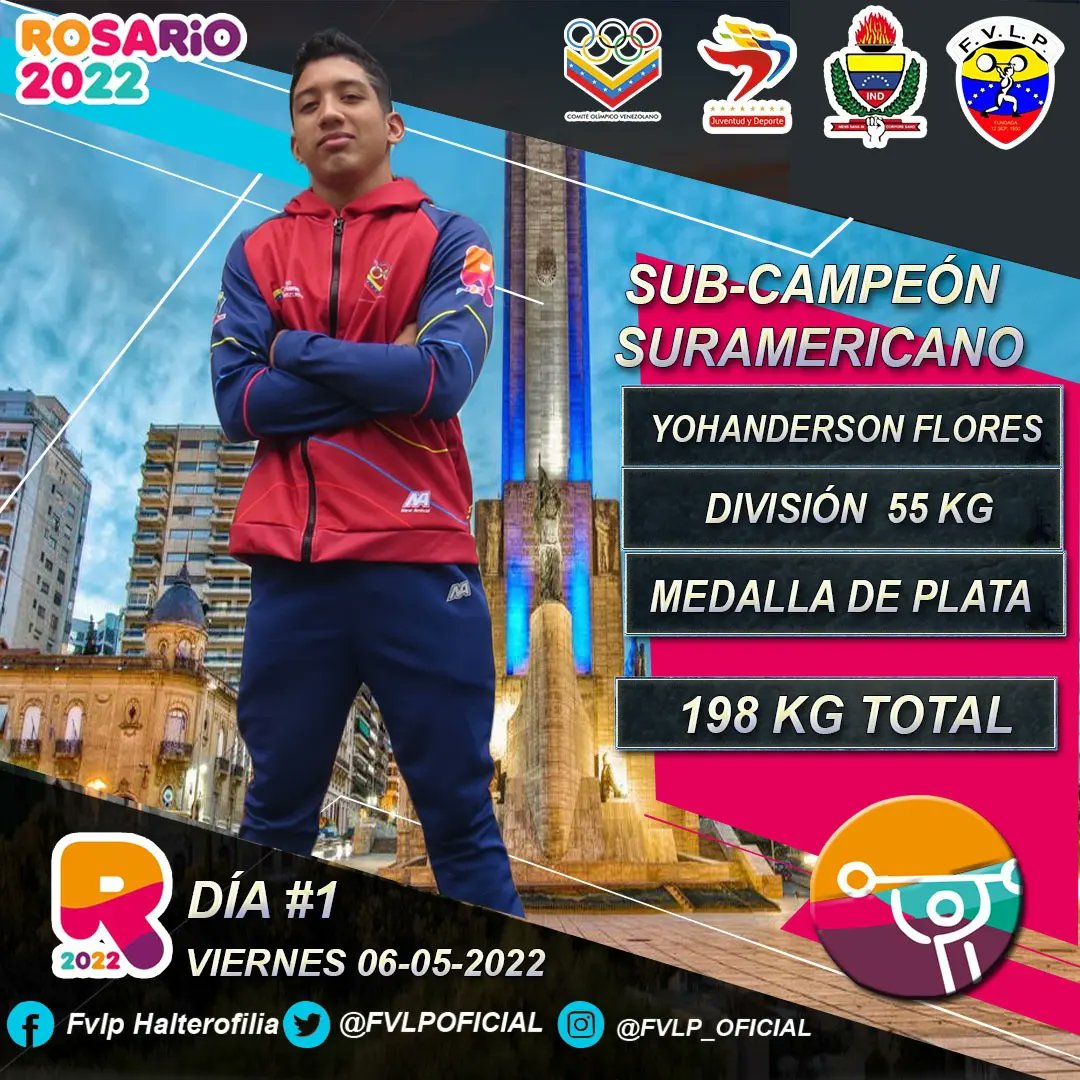 INDEM (@indem_oficial) on Twitter photo Nuestro atleta monaguense Yohanderson Flores logra el Sub-Campeonato en la División 55 KG en el levantamiento de pesas.
198 KG EN TOTAL para obtener la medalla de plata en Rosario 2022🥈
Felicidades Campeón 👏
#MonagasPotenciaDeportiva
<a href="/ErnestoLunaPsuv/">Ernesto Luna G.</a>
@GobMonagas_
<a href="/Bigju21/">Julio Rausseo</a> Nuestro atleta monaguense Yohanderson Flores logra el Sub-Campeonato en la División 55 KG en el levantamiento de pesas.
198 KG EN TOTAL para obtener la medalla de plata en Rosario 2022🥈
Felicidades Campeón 👏
#MonagasPotenciaDeportiva
<a href="/ErnestoLunaPsuv/">Ernesto Luna G.</a>
@GobMonagas_
<a href="/Bigju21/">Julio Rausseo</a>