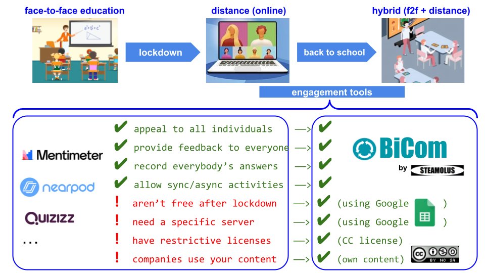 steamolus's tweet photo. New #interactive engagement tool: #steamolusBiCOM! for teachers by teachers, to generate #learning environments based on #GDrive. You can use it with no user limits nor question limits. It is your own file, so you can tweak several design aspects. Stay tuned for more updates!📻 https://t.co/m0oitgeA2V