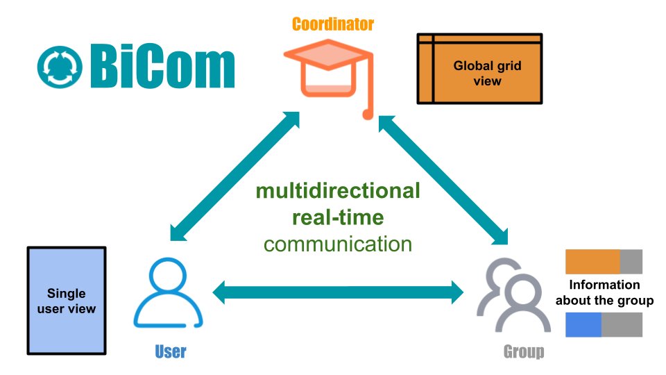 steamolus's tweet photo. New #interactive engagement tool: #steamolusBiCOM! for teachers by teachers, to generate #learning environments based on #GDrive. You can use it with no user limits nor question limits. It is your own file, so you can tweak several design aspects. Stay tuned for more updates!📻 https://t.co/m0oitgeA2V