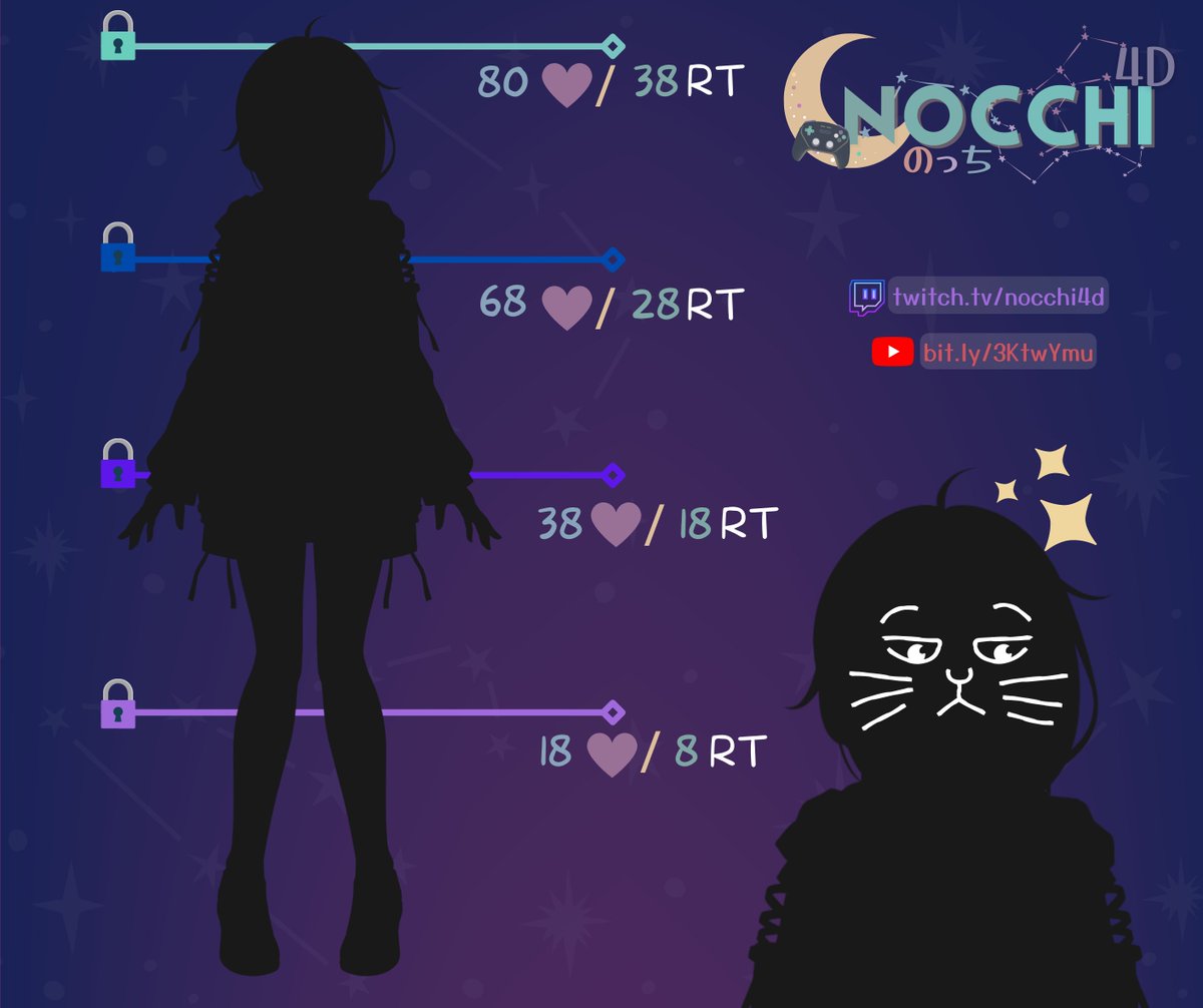 nocchivt's tweet photo. 「Vtuber Model Reveal」

Hola! espero estén teniendo un buen día 😄 

Llego la hora del reveal! 😖 aunque no sé si llegaremos a los me gusta o rt pero igual quiero intentarlo :3 no hay prisa jaj (Rig en proceso). 

#VtuberES #VTuberUprising #VtuberDebut #Vtuber #modelreveal https://t.co/M4hxtgcAx4