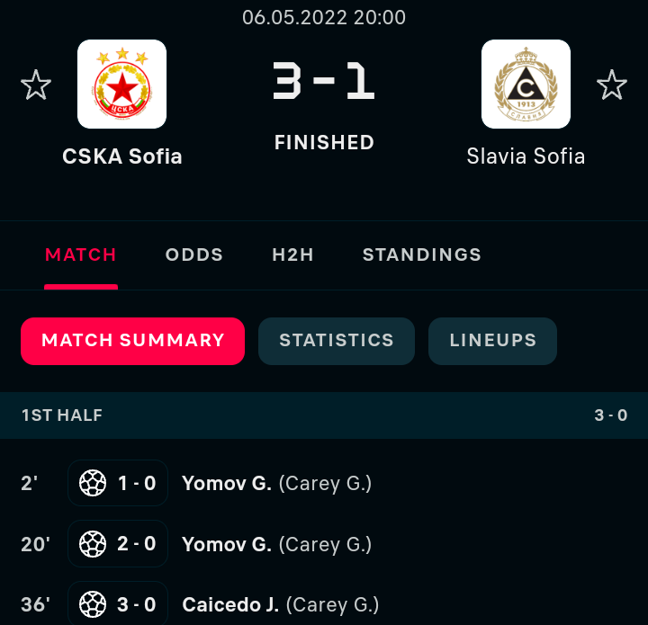 Valio111's tweet photo. The last 2 games for Graham vs Slavia in the championship! #Plymouth #PlymouthandCSKA #graham #carey #grahamcarey https://t.co/apTKZIVXM0