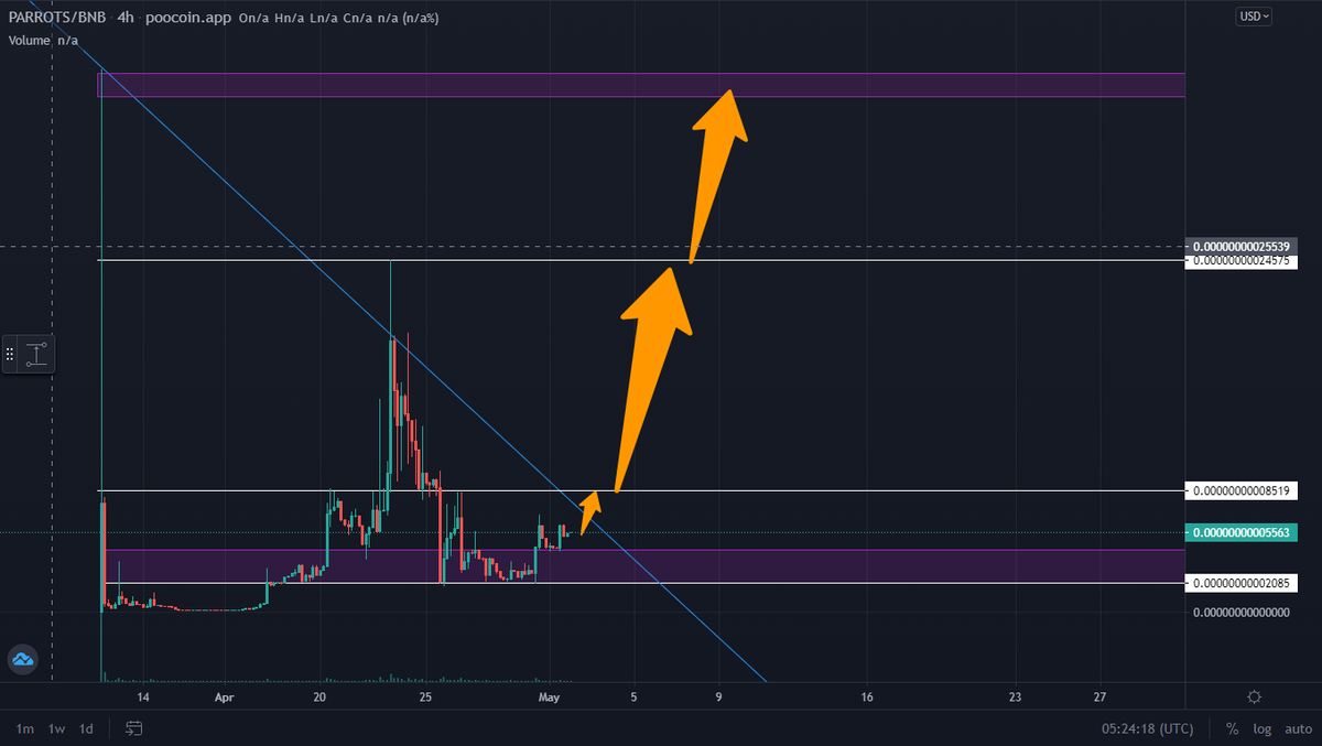 Vendetttta_V's tweet photo. @BscGemSniper #Parrotcoinbsc 🦜🦜🦜
✅Telegram: https://t.co/bGH5PBCjs1
✅Twitter: @ParrotCoin_bsc
✅First NFT: https://t.co/1hVNaUBJbG
✅MC:11k
✅Website:https://t.co/VeBCrle5Nd
✅CA:0x982655bBff48aD8cE501951034BF03F960FFAbDE
✅LP Locked Forever
What are you waiting for? https://t.co/Dg4r121x8l