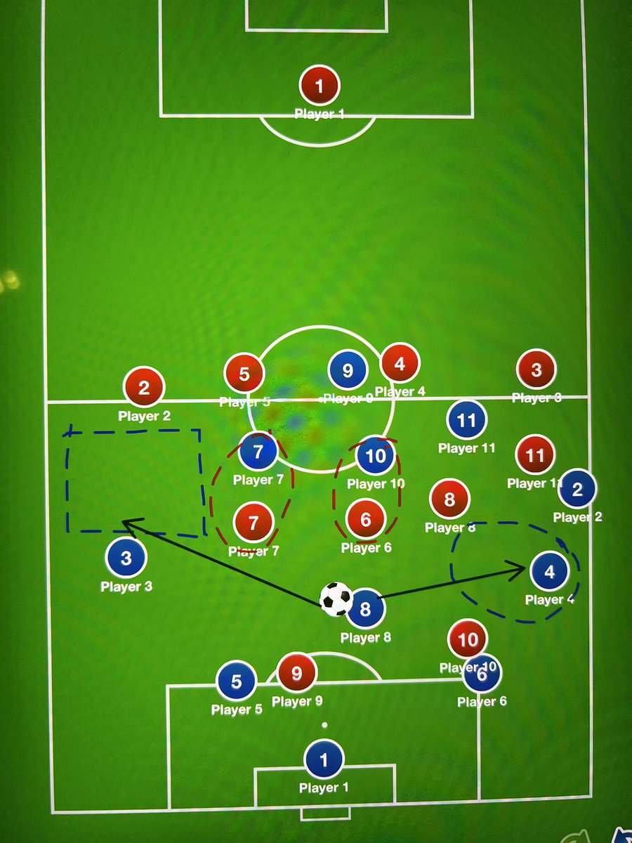 Marcelo bielsa: The 3-3-3-1 build up formation, explained step by step ...