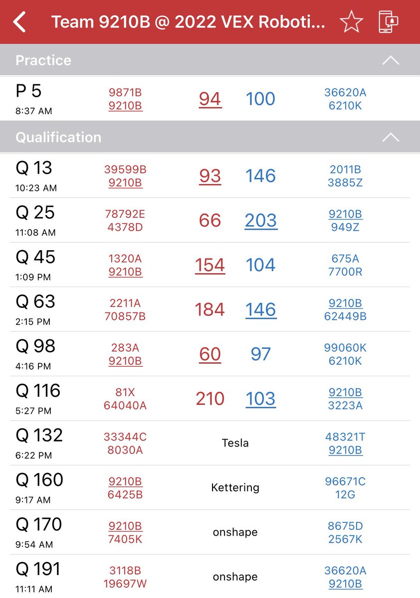 Storm_Robotics's tweet image. Two tough matches (Q63 &amp;amp; Q116) back to back. Onward to scouting for our last match (Q132) of the evening. We are allianced with 48321T. Our robot is performing splendidly, mechanically sound, excellently programmed, and looks good too. #stormnation