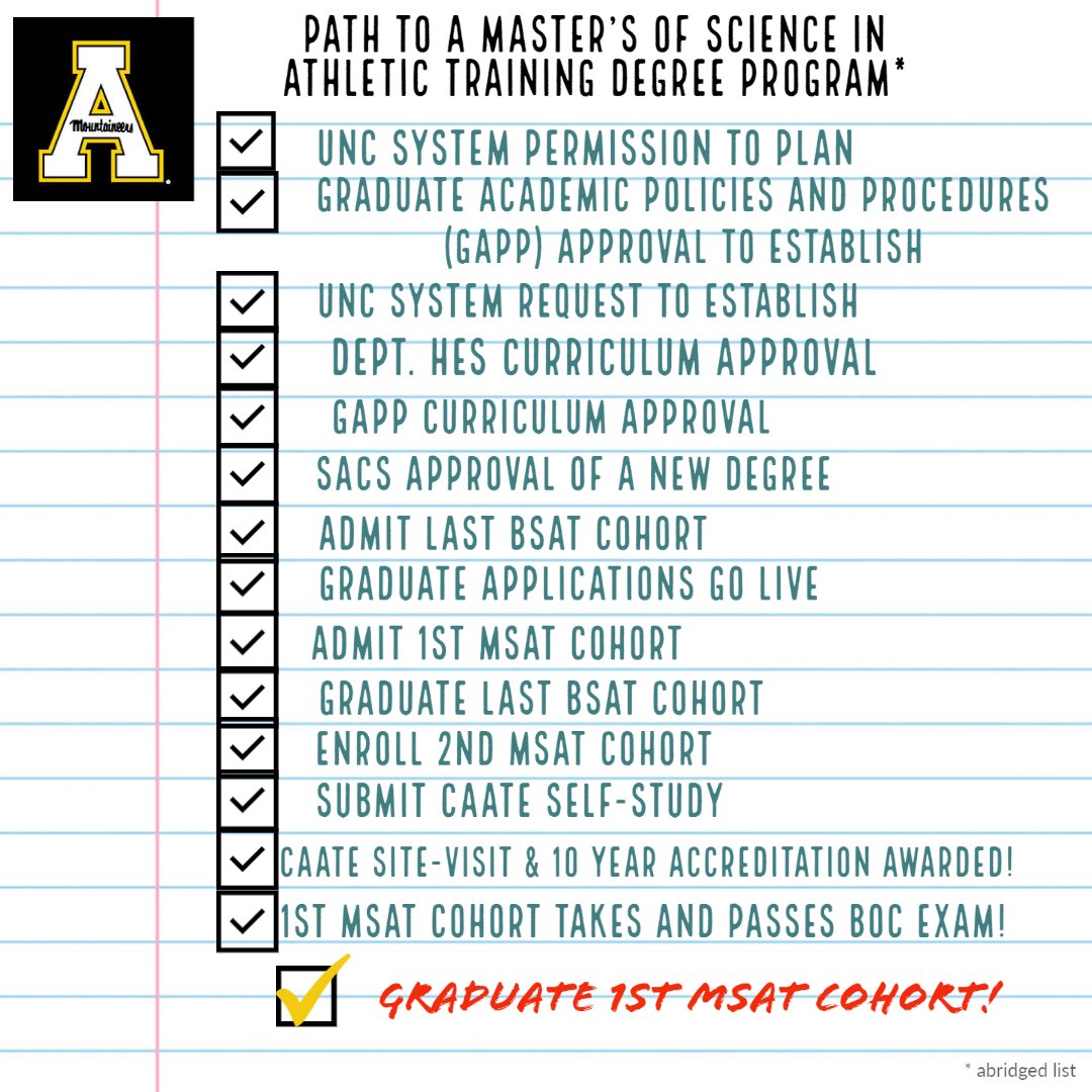 Congratulations Graduates! 
#AppStateMSAT
#LastBoxChecked
#AppStateMSATcCassof2022 
#AppStateClassof2022
<a href="/bchsappstate/">BCHS<a href="/appstate/">Appalachian State</a></a>
@ashleygoodman73
<a href="/ash_n_marshall/">Ashley Marshall</a>
<a href="/JSebertHoward/">Jennifer S. Howard</a> 
<a href="/DrNeedleATC/">Alan Needle</a> 
@appstate
<a href="/appsportsmedAT/">App State Sports Medicine</a>