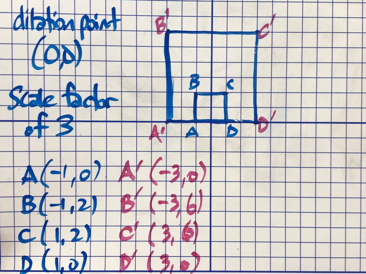 MrKSDyck's tweet photo. Grade 7s @PortWellerPS #Dilating #Polygons with the #CentreOfDilation at the #Origin of a #CartesianPlane with various #ScaleFactors where the #Perimeter is either on or off the origin. #Wipeboards #CoordinateGeometry #Math #Geometry #SpatialSense #TransformationalGeometry https://t.co/z9MOLUxDIk