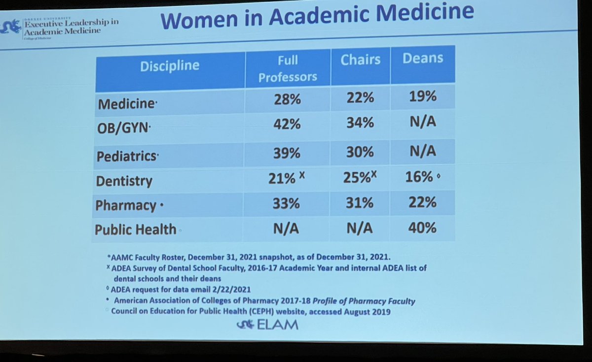 PedsHemeDoc's tweet photo. Still have lots of work to do… #ASPHO2022 https://t.co/twODVZkrps
