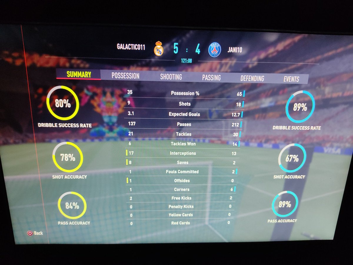 devildj007's tweet photo. Is this a game or a favor competition? #FIFA22 #FUT22 #TOTS https://t.co/8khbnPQe4d