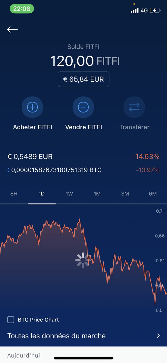 KarlBaujon's tweet photo. Pourquoi #FITFI baisser comme ça ? https://t.co/SyxhARtMTW